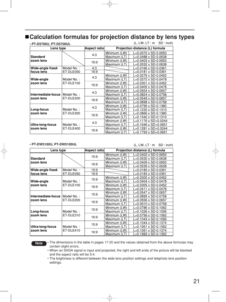 Panasonic PT-D5700UL User Manual | Page 21 / 72