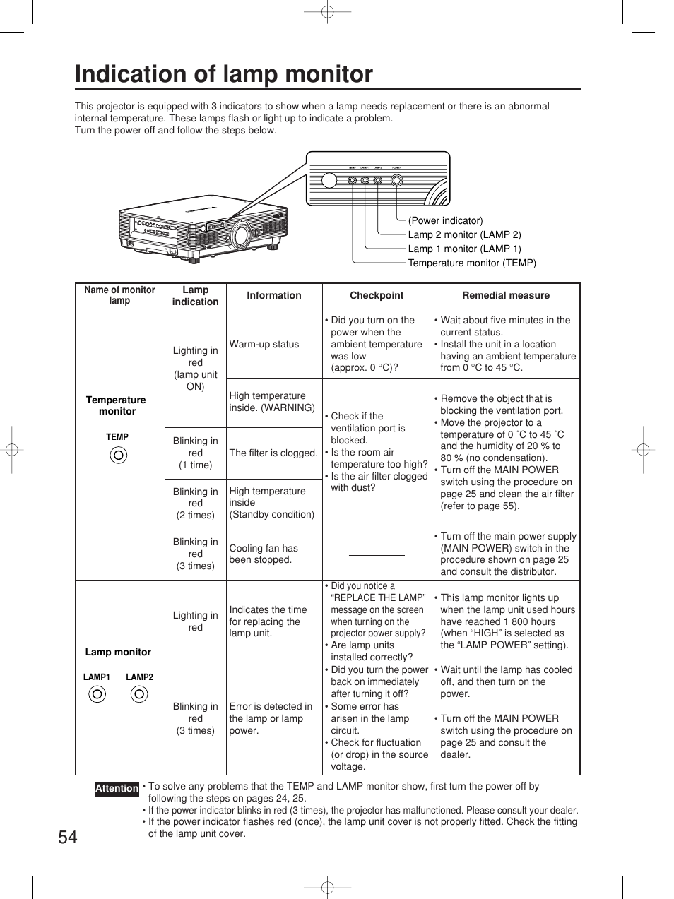 Indication of lamp monitor | Panasonic PT-D5700UL User Manual | Page 54 / 72