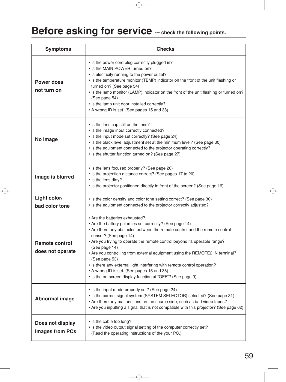 Before asking for service | Panasonic PT-D5700UL User Manual | Page 59 / 72