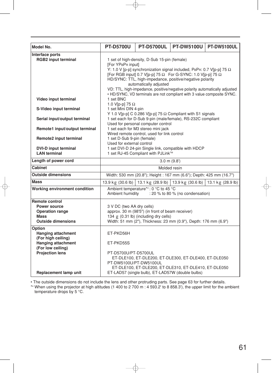 Panasonic PT-D5700UL User Manual | Page 61 / 72