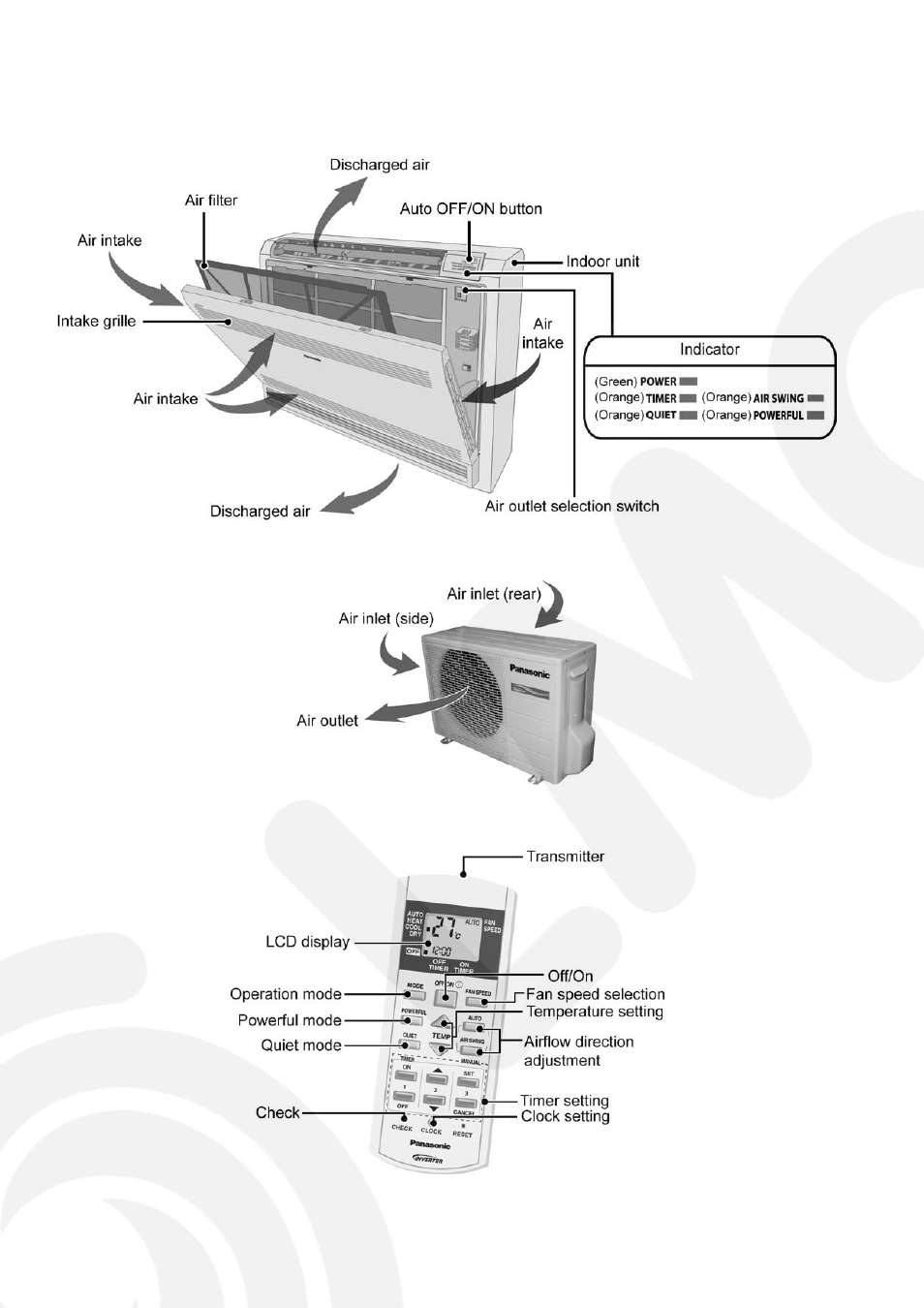 3 location of controls and components | Panasonic CS-E9GFEW-2 User Manual | Page 10 / 42