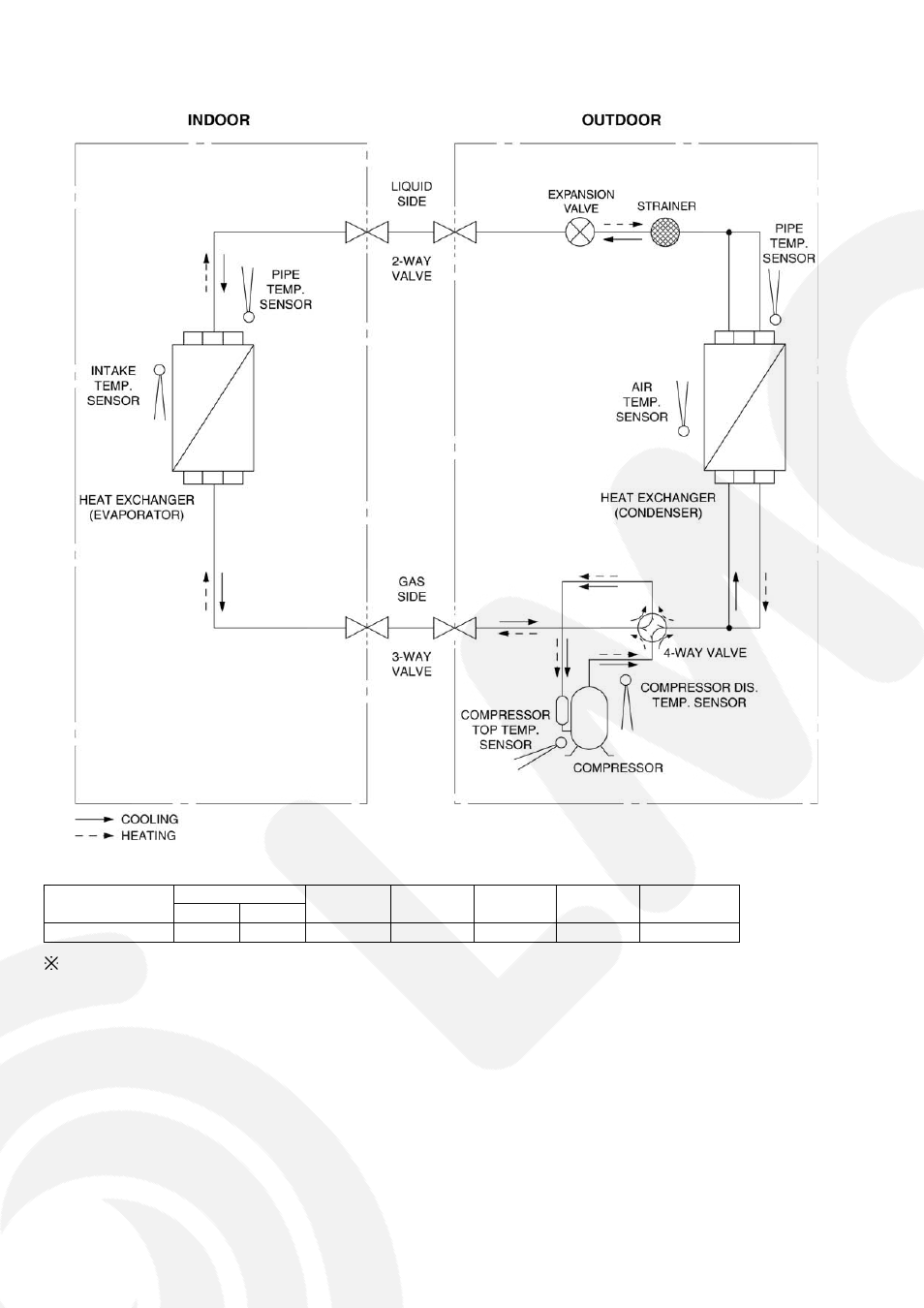 Panasonic CS-E9GFEW-2 User Manual | Page 14 / 42