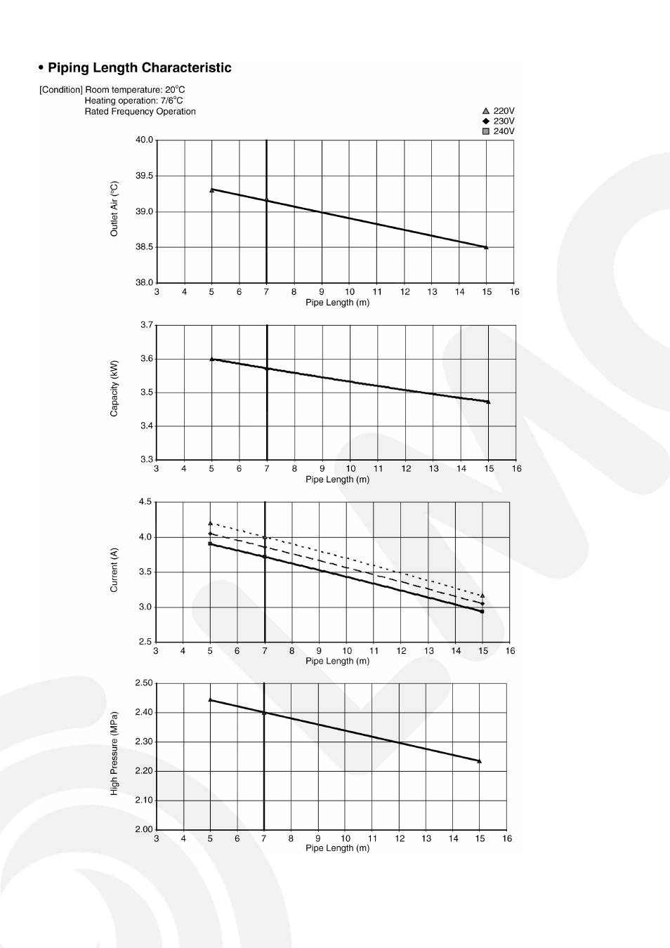 Panasonic CS-E9GFEW-2 User Manual | Page 26 / 42