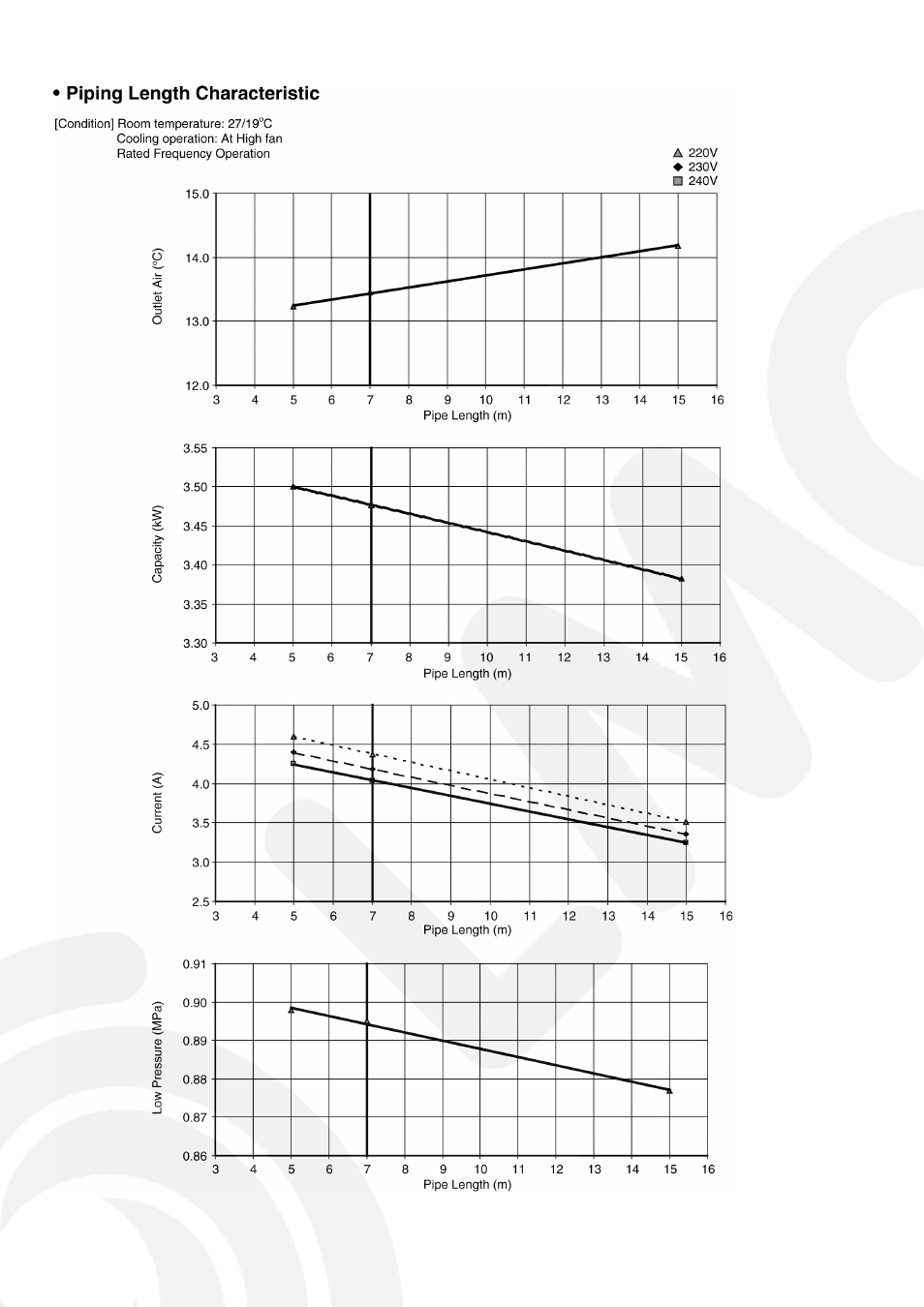 Panasonic CS-E9GFEW-2 User Manual | Page 28 / 42