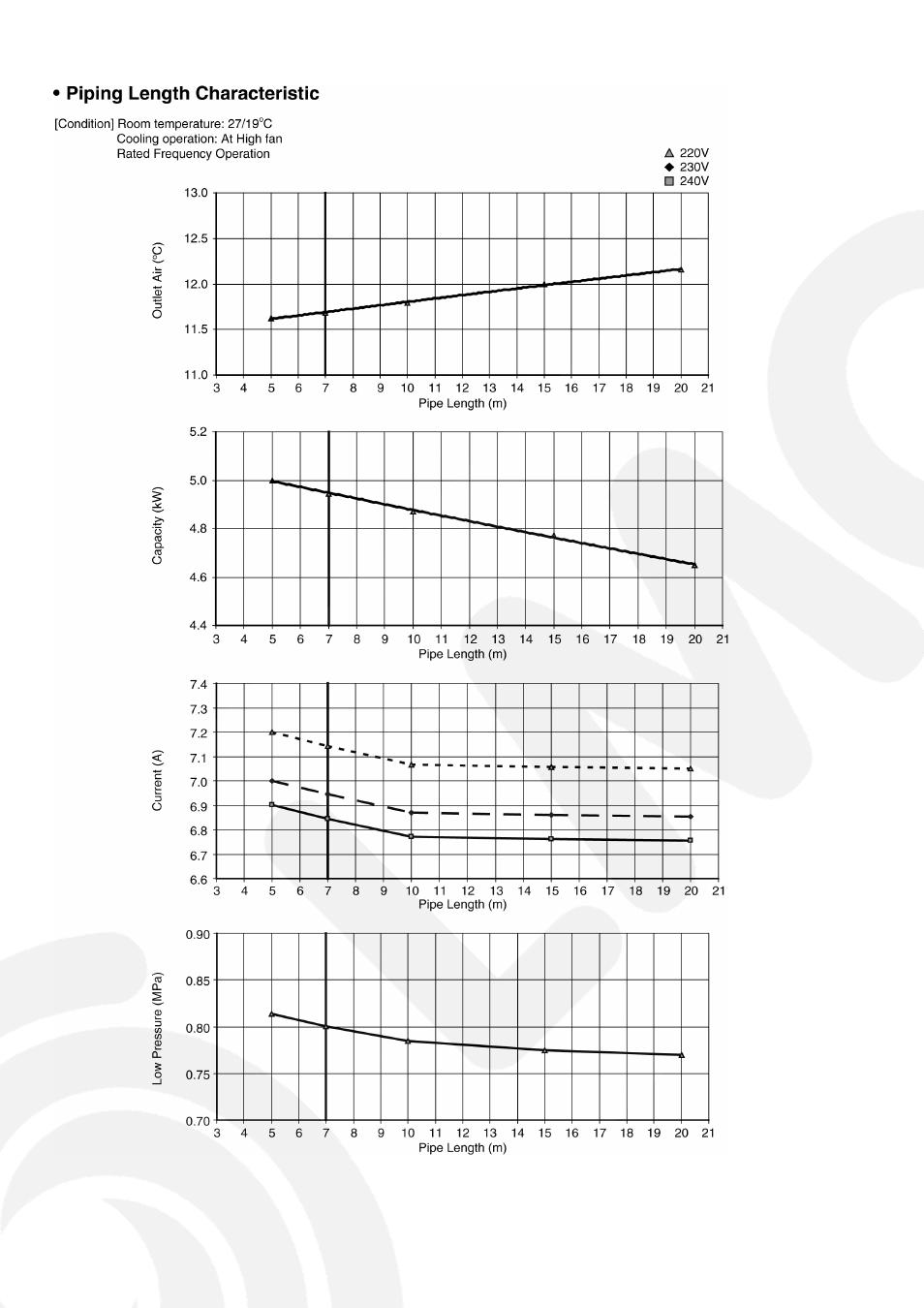 Panasonic CS-E9GFEW-2 User Manual | Page 32 / 42