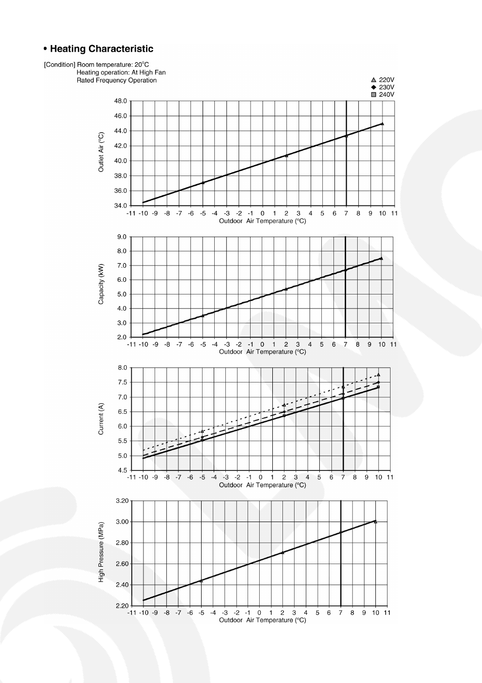Panasonic CS-E9GFEW-2 User Manual | Page 33 / 42