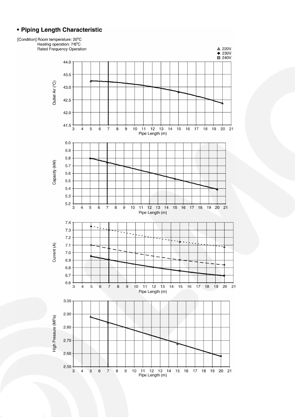 Panasonic CS-E9GFEW-2 User Manual | Page 34 / 42