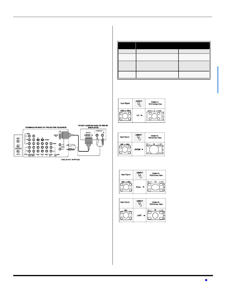 Dvi (digital visual interface) input connection, Special remote buttons, Optional equipment connections (cont.) | Panasonic PT 56WX53 User Manual | Page 9 / 104