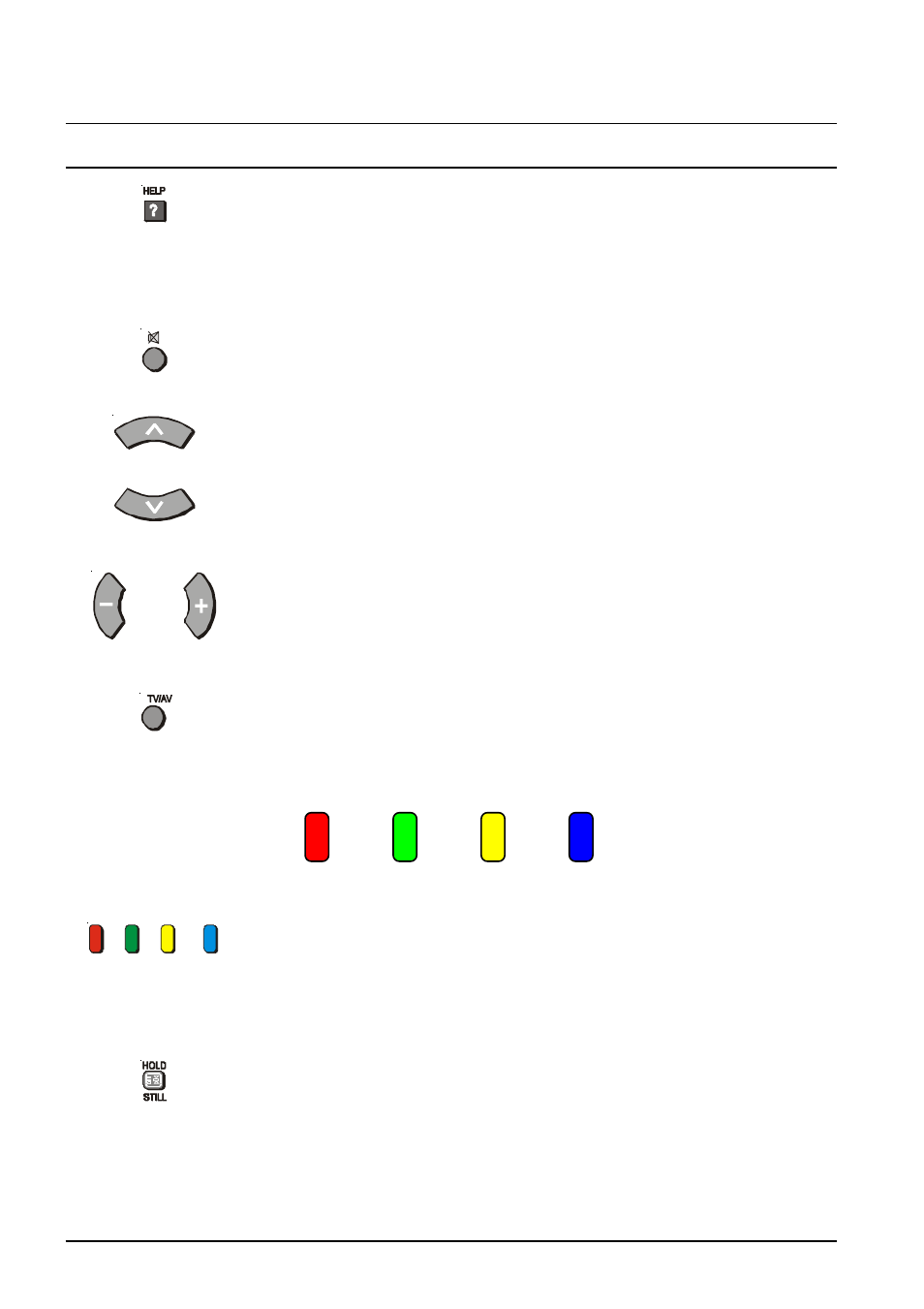 Help, Sound mute, Programme number up and down | Volume down and up, Tv / av, Coloured buttons, Still, Remote control television operation, Button what it does | Panasonic TX-76PW300A User Manual | Page 12 / 40