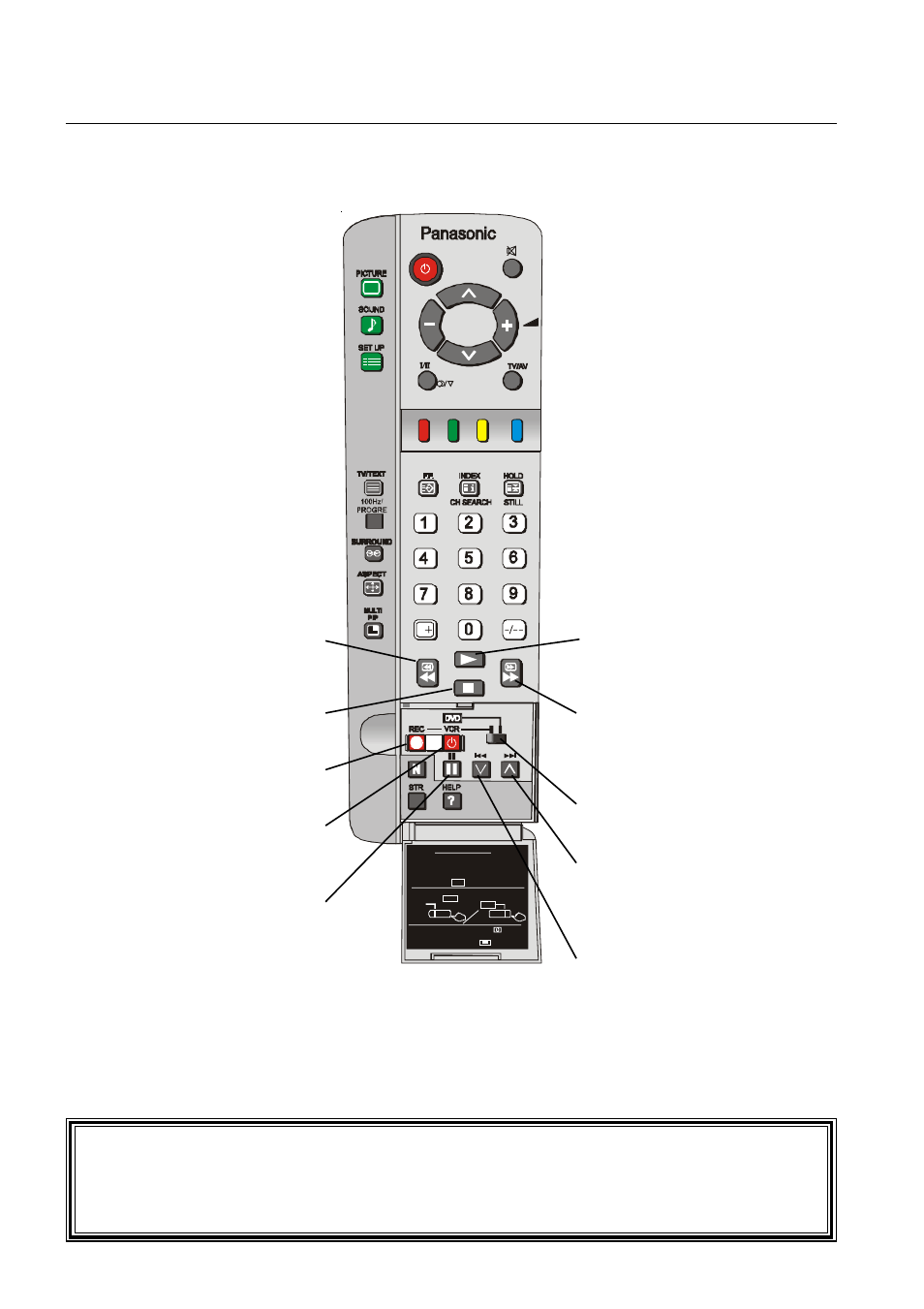 Remote control vcr/dvd operation, Rewind / review, Stop | Record, Power button, Pause, Play, Fast forward / cue, Vcr / dvd switch setting, Programme number / skip up | Panasonic TX-76PW300A User Manual | Page 30 / 40
