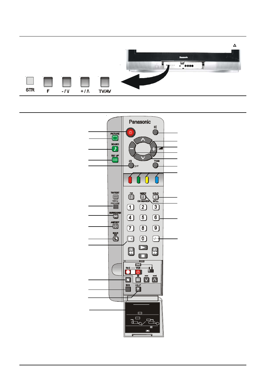 Control panel buttons, Remote control buttons | Panasonic TX-76PW300A User Manual | Page 8 / 40