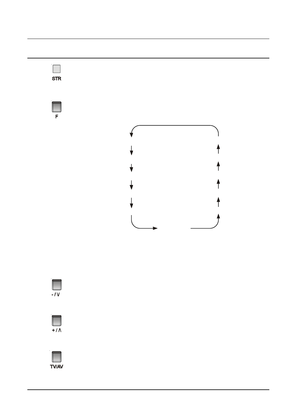 Tv / av, Television control panel buttons, Button what it does | Panasonic TX-76PW300A User Manual | Page 9 / 40