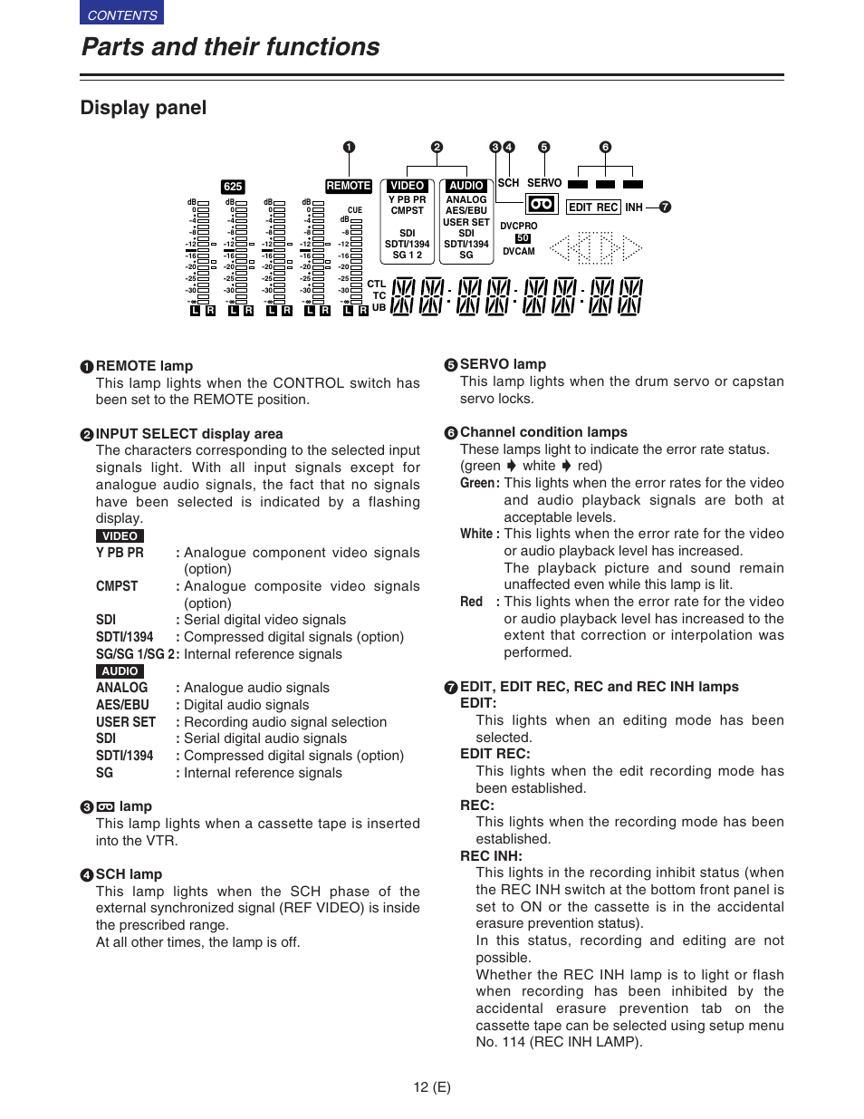 Display panel, Parts and their functions, 12 (e) | Panasonic VQT9958 User Manual | Page 12 / 77