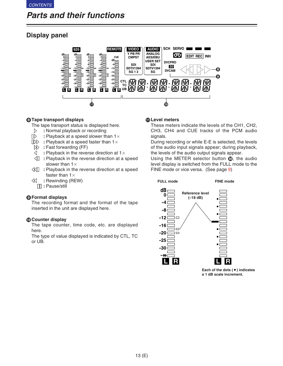 Parts and their functions, Display panel, 13 (e) | Panasonic VQT9958 User Manual | Page 13 / 77