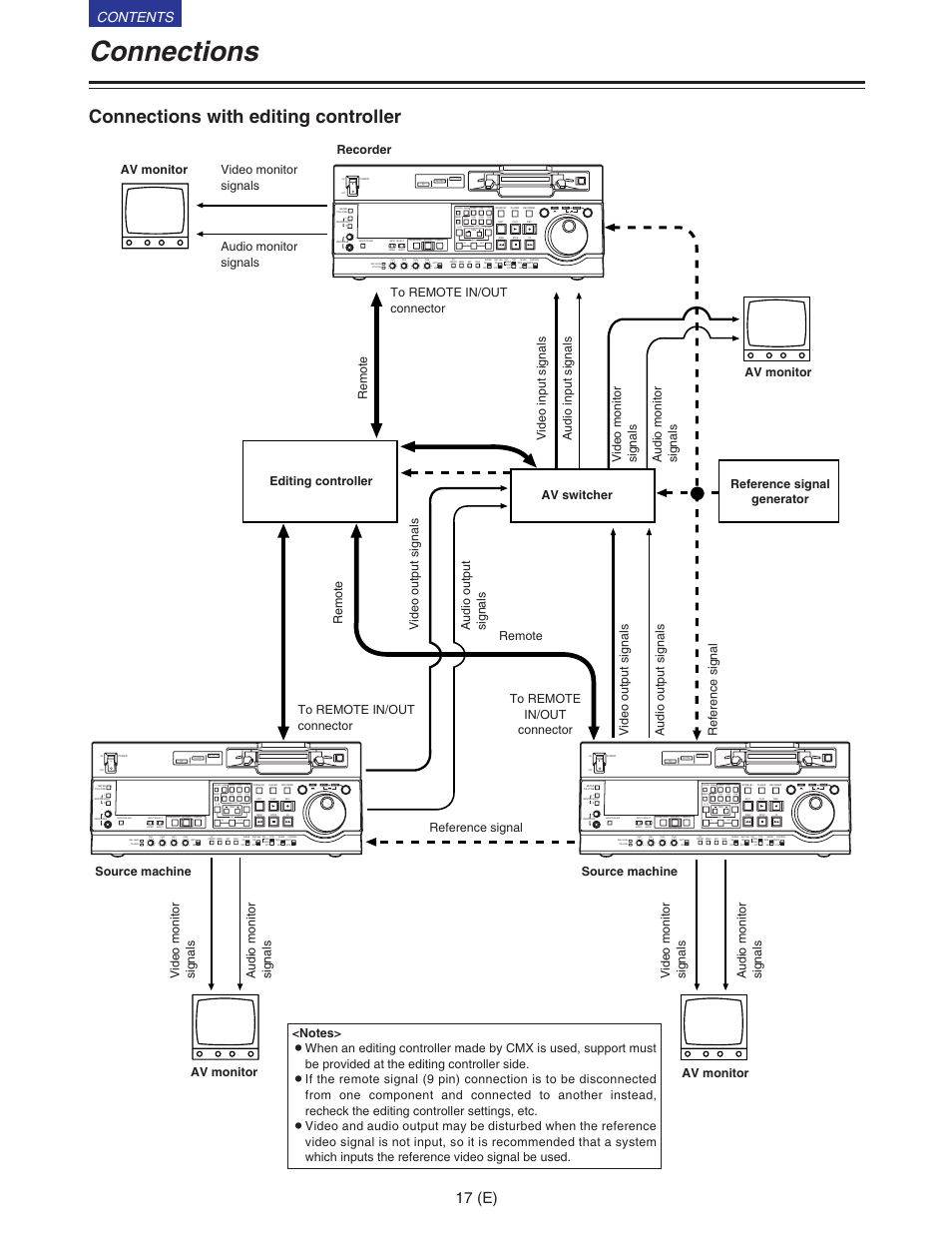 Panasonic VQT9958 User Manual | Page 17 / 77