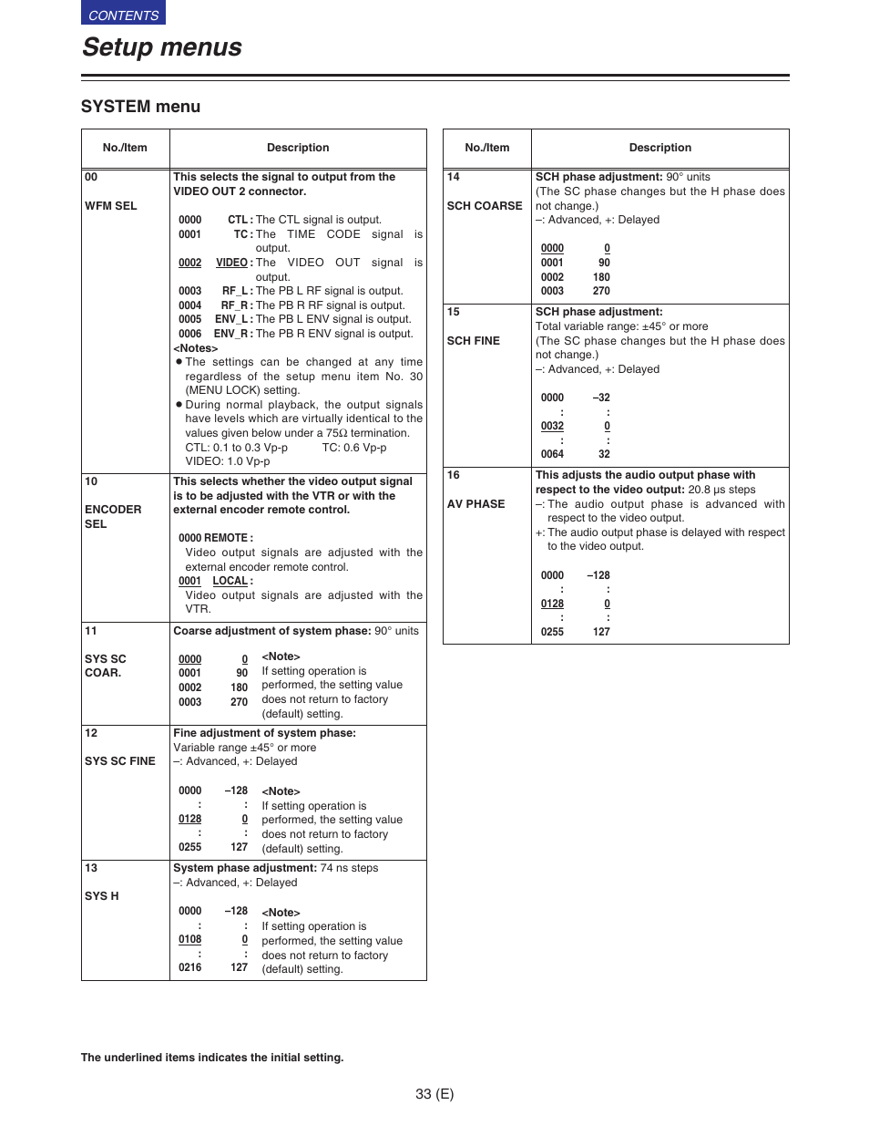 System menu, Setup menus | Panasonic VQT9958 User Manual | Page 33 / 77