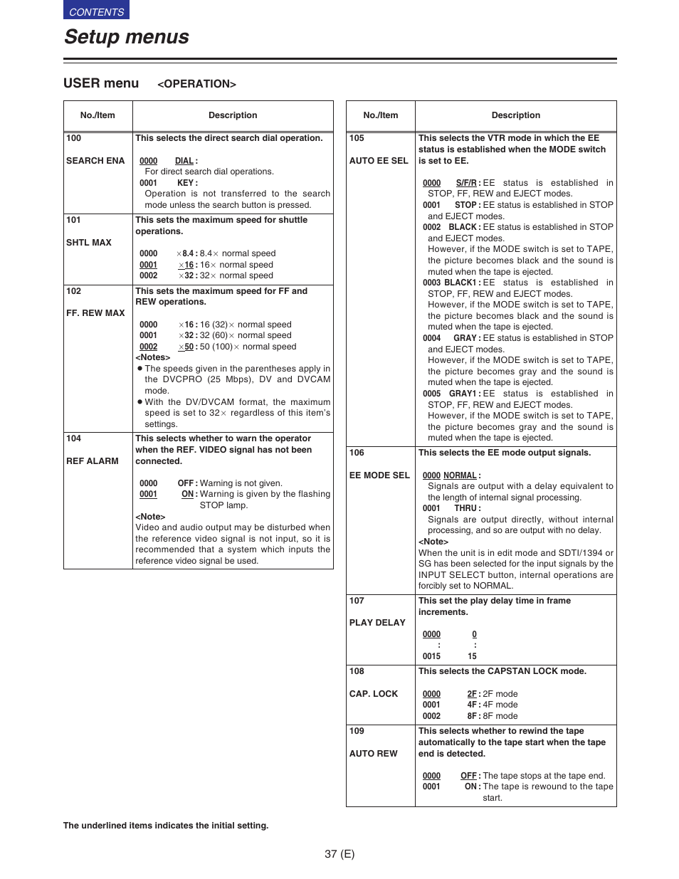Operation, Setup menus, User menu | Panasonic VQT9958 User Manual | Page 37 / 77