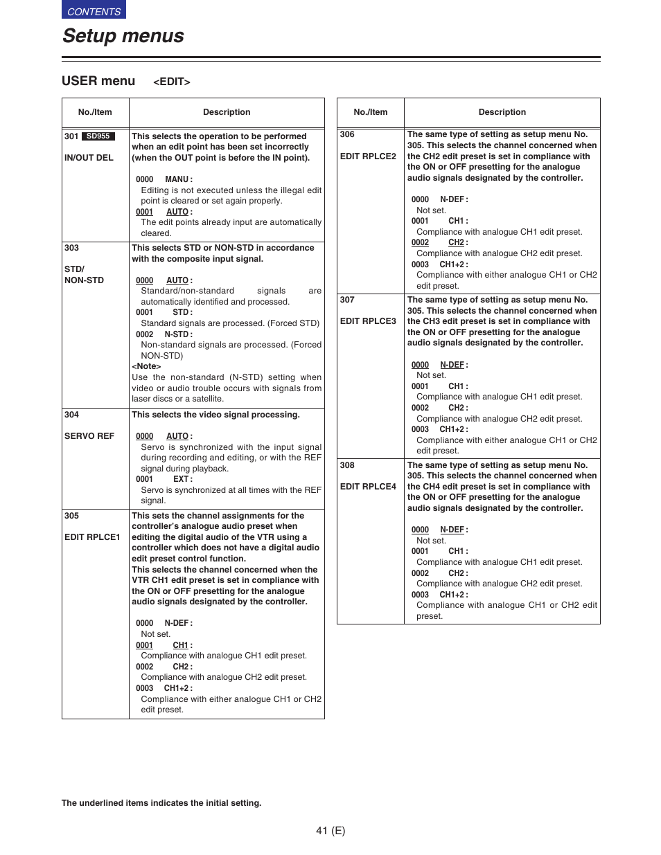 Edit, Setup menus, User menu | Panasonic VQT9958 User Manual | Page 41 / 77