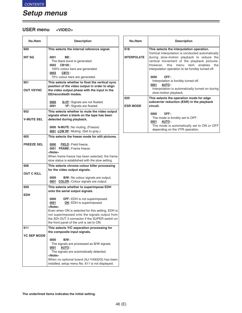 Video, Setup menus, User menu | Panasonic VQT9958 User Manual | Page 46 / 77