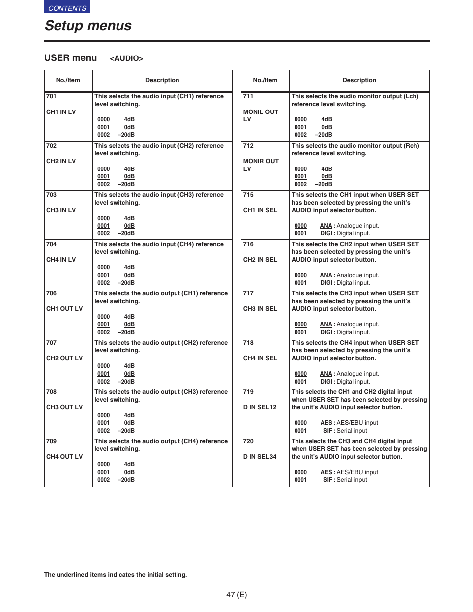 Audio, Setup menus, User menu | Panasonic VQT9958 User Manual | Page 47 / 77