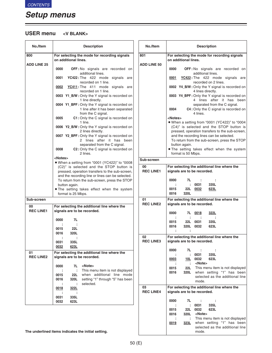V blank, Setup menus, User menu | Panasonic VQT9958 User Manual | Page 50 / 77