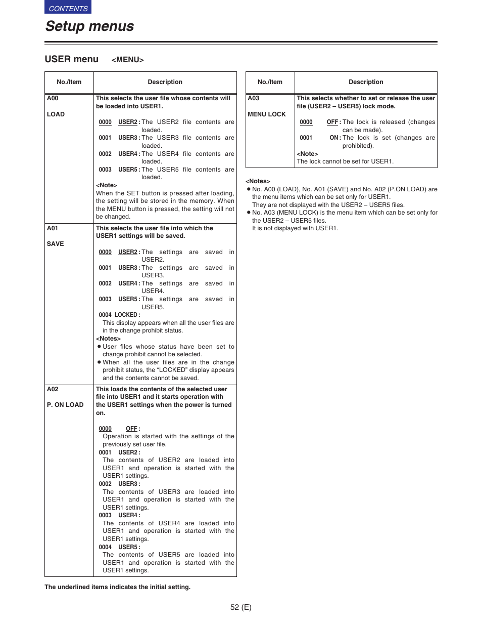 Menu, Setup menus, User menu | Panasonic VQT9958 User Manual | Page 52 / 77