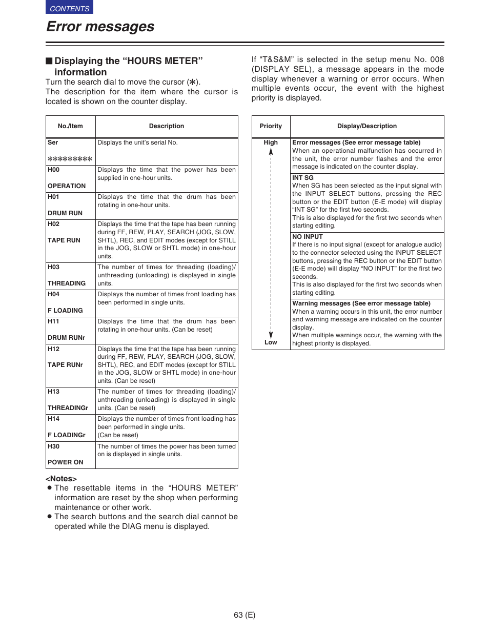 Error messages, Displaying the “hours meter” information | Panasonic VQT9958 User Manual | Page 63 / 77