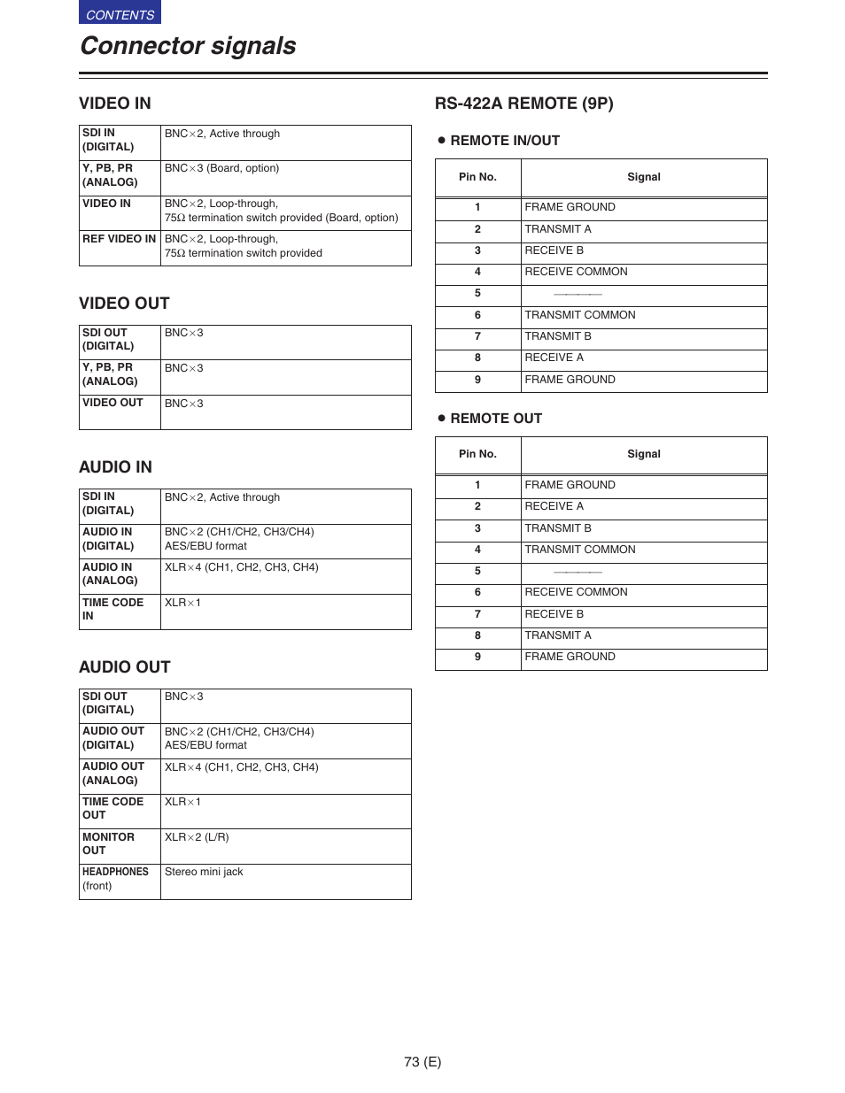 Connector signals, Video in, Audio in | Audio out, Rs-422a remote (9p), Video out | Panasonic VQT9958 User Manual | Page 73 / 77