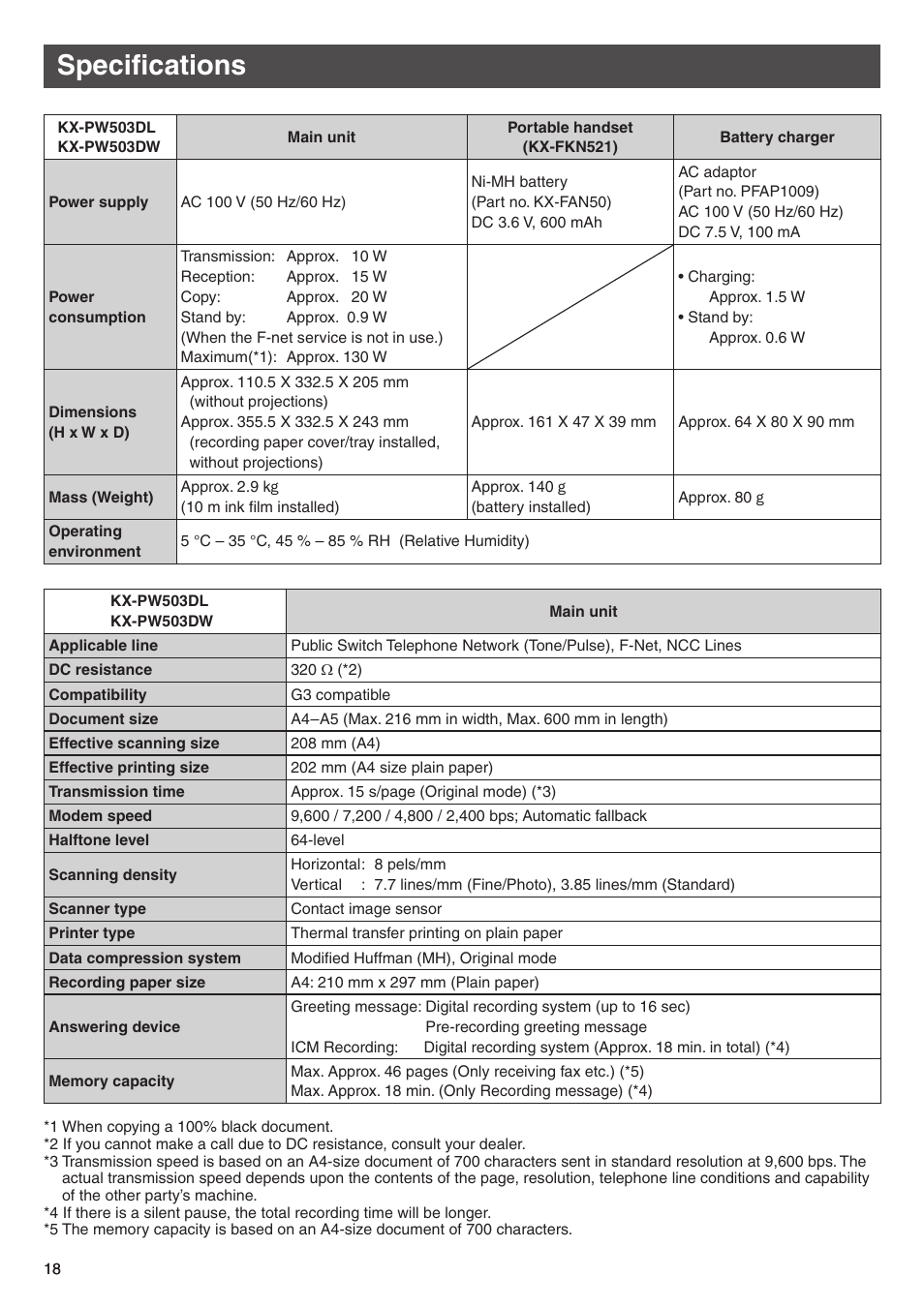 Specifications | Panasonic KX-PW503DL User Manual | Page 18 / 20