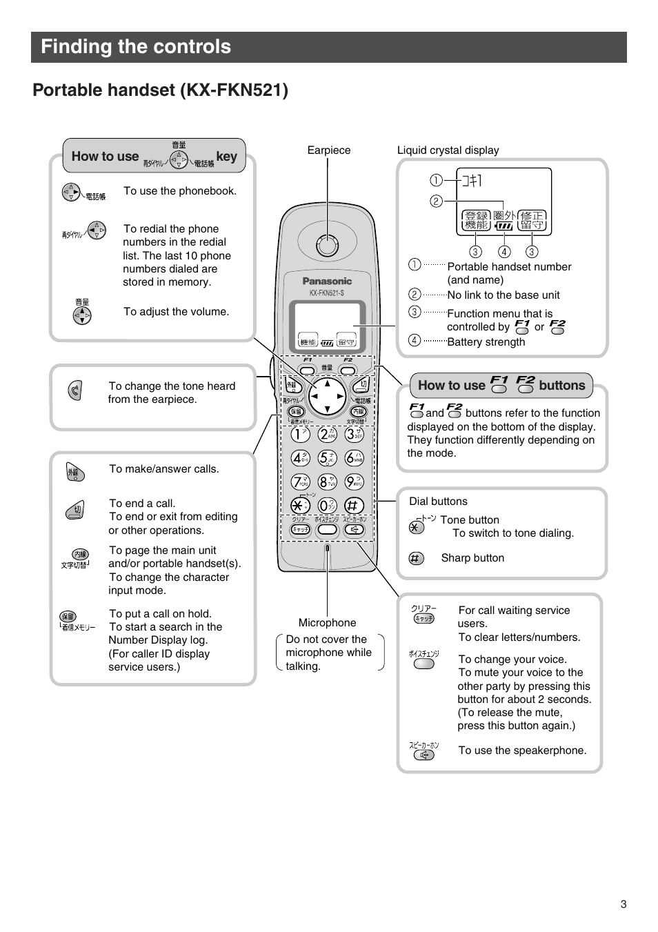 Finding the controls, Portable handset (kx-fkn521) | Panasonic KX-PW503DL User Manual | Page 3 / 20