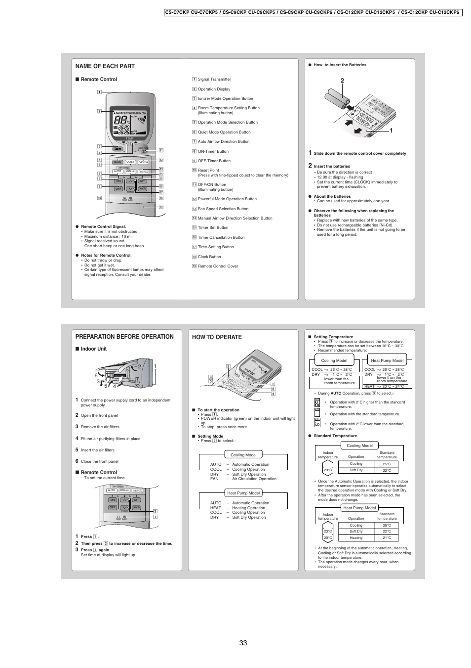 Name of each part, Preparation before operation, How to operate | Remote control, Indoor unit 1 | Panasonic CS-C9CKP User Manual | Page 2 / 6