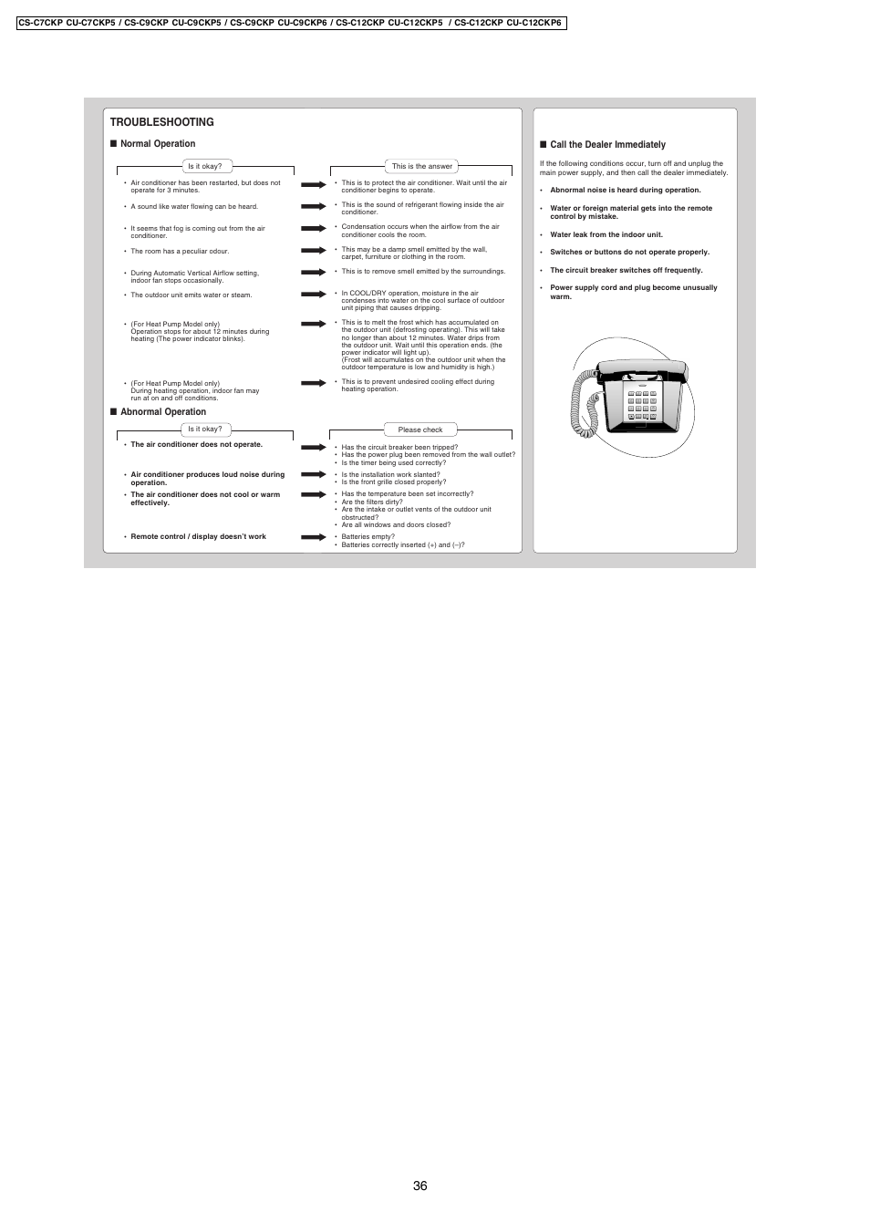 Troubleshooting | Panasonic CS-C9CKP User Manual | Page 5 / 6