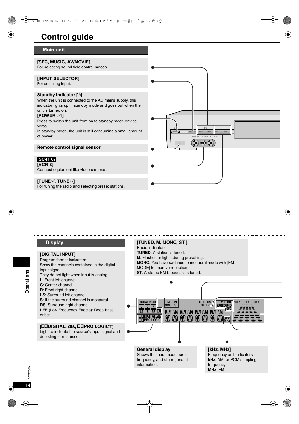 Control guide, Ontrol guide, Ain unit | Isplay | Panasonic HT-SC07 User Manual | Page 14 / 28