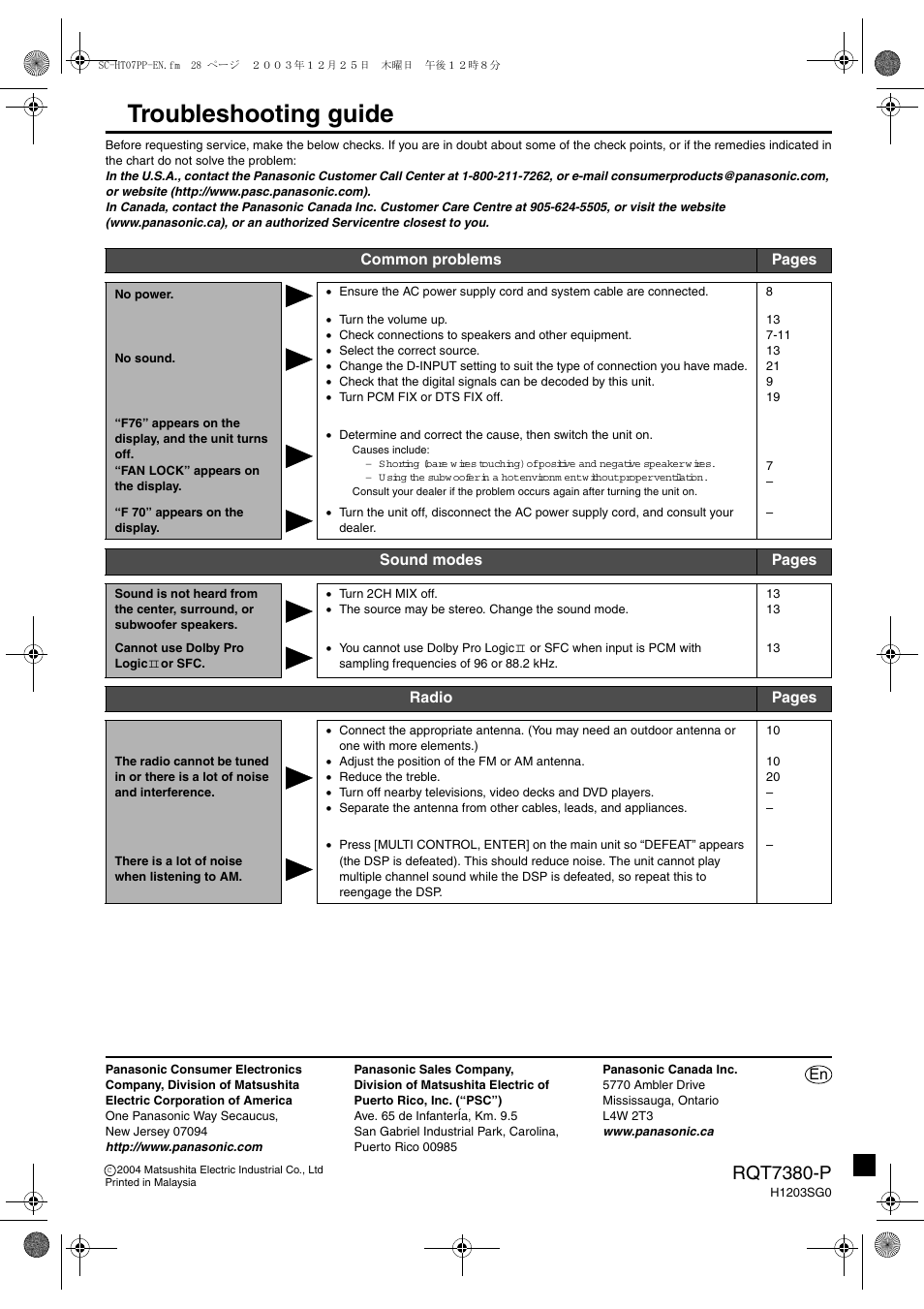 Troubleshooting guide, 4roubleshooting guide | Panasonic HT-SC07 User Manual | Page 28 / 28