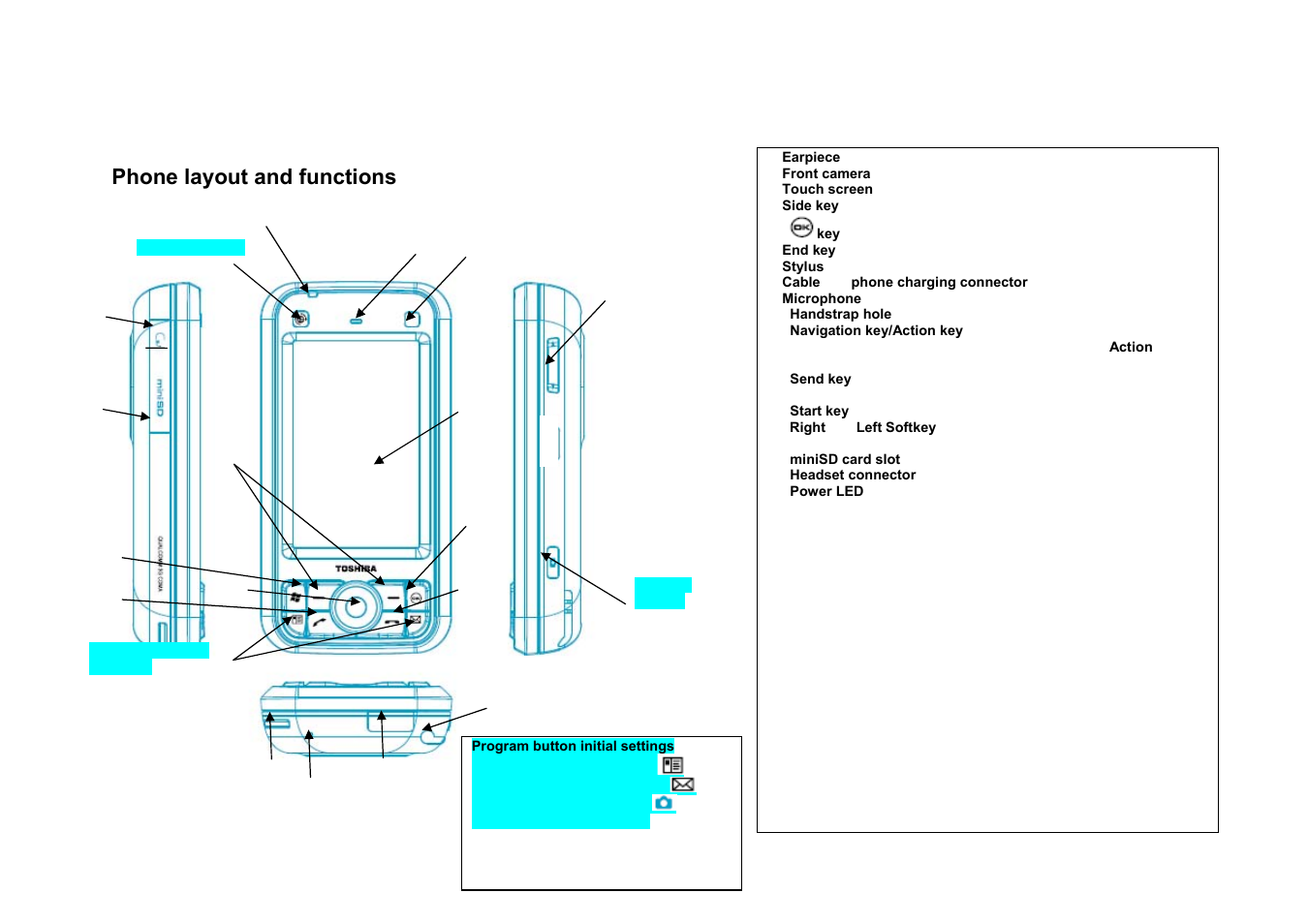 Phone layout and functions | Panasonic RG4-E02 User Manual | Page 17 / 128