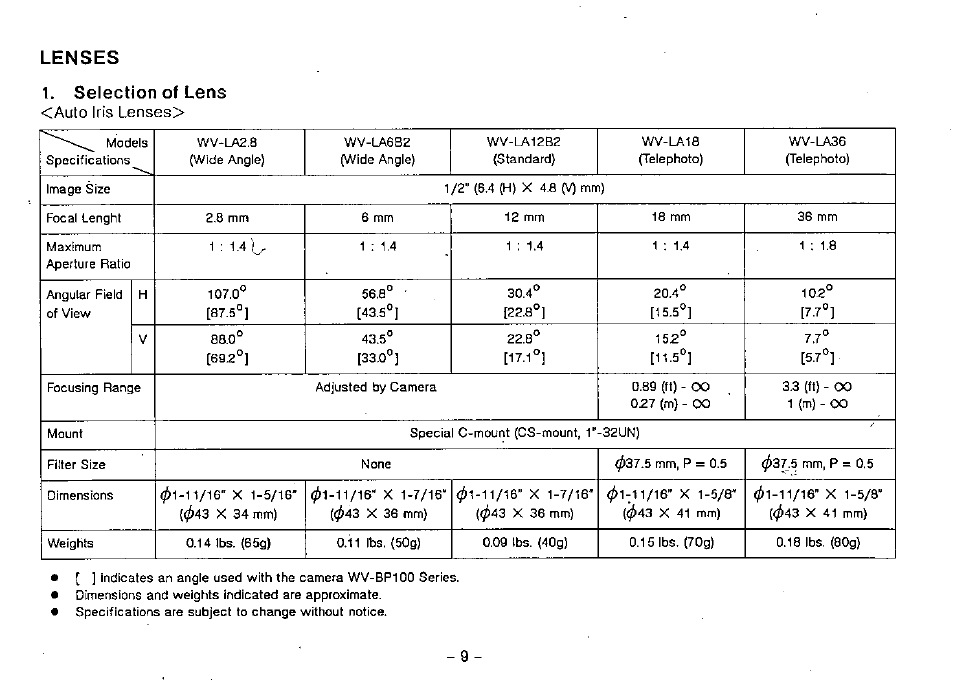 Lenses, Selection of lens, Lenses 1. selection of lens | Panasonic WV-BP100 User Manual | Page 11 / 20