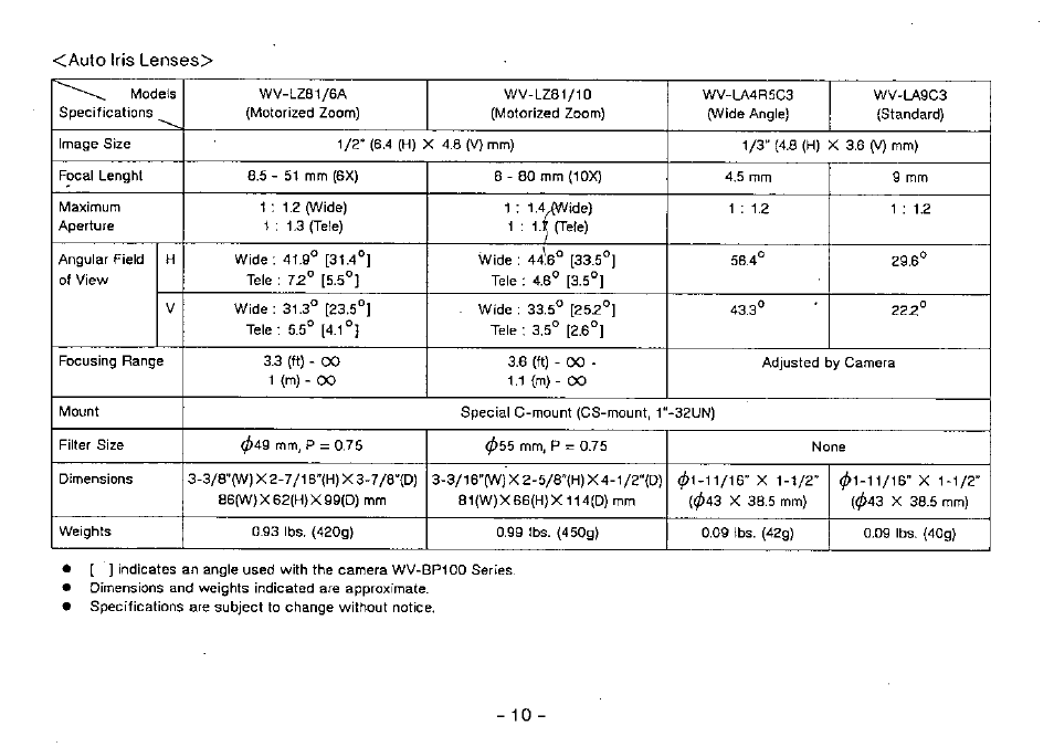 Panasonic WV-BP100 User Manual | Page 12 / 20