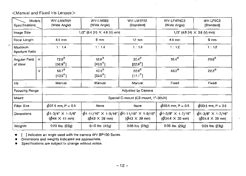 Panasonic WV-BP100 User Manual | Page 14 / 20