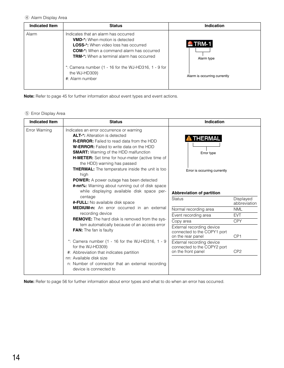 Panasonic WJ-HD316 User Manual | Page 14 / 160