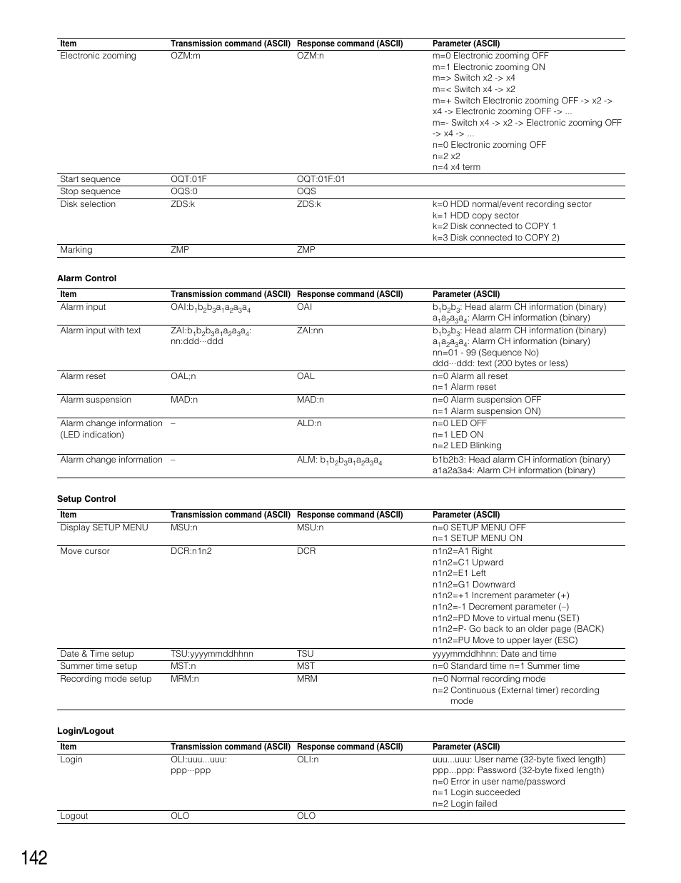 Panasonic WJ-HD316 User Manual | Page 142 / 160