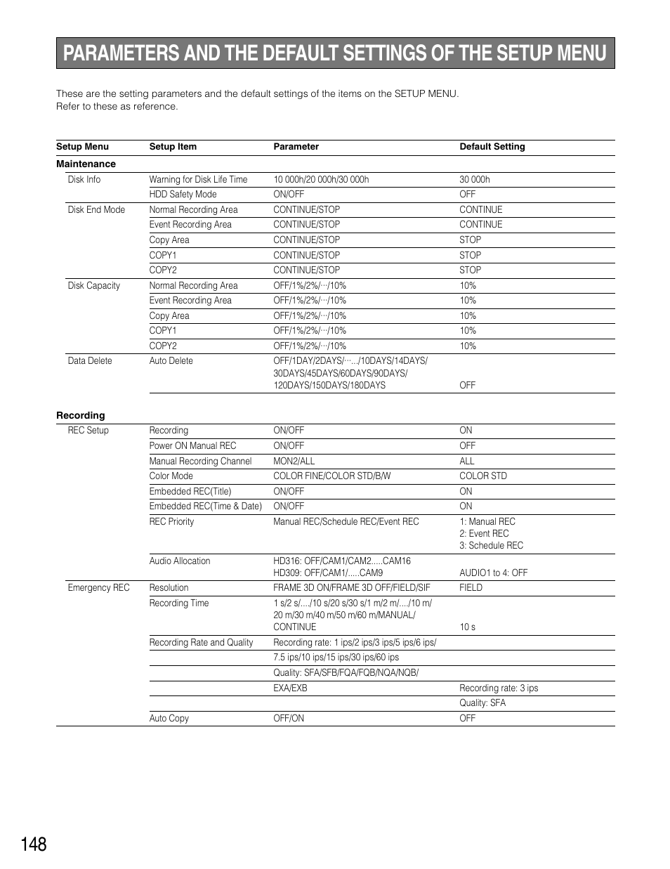 Parameters and the default s | Panasonic WJ-HD316 User Manual | Page 148 / 160