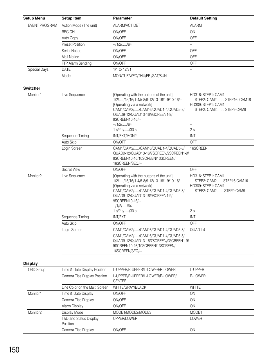 Panasonic WJ-HD316 User Manual | Page 150 / 160