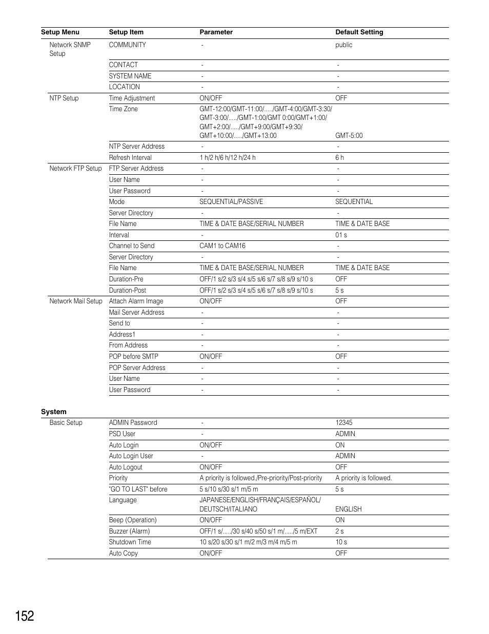 Panasonic WJ-HD316 User Manual | Page 152 / 160