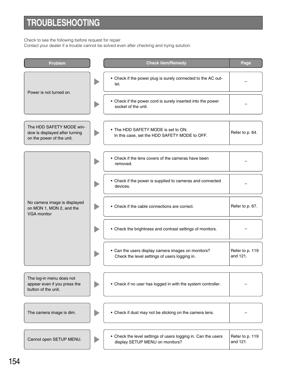 Troubleshooting | Panasonic WJ-HD316 User Manual | Page 154 / 160