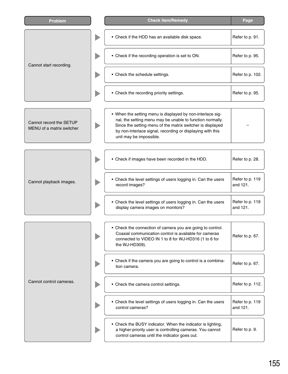 Panasonic WJ-HD316 User Manual | Page 155 / 160