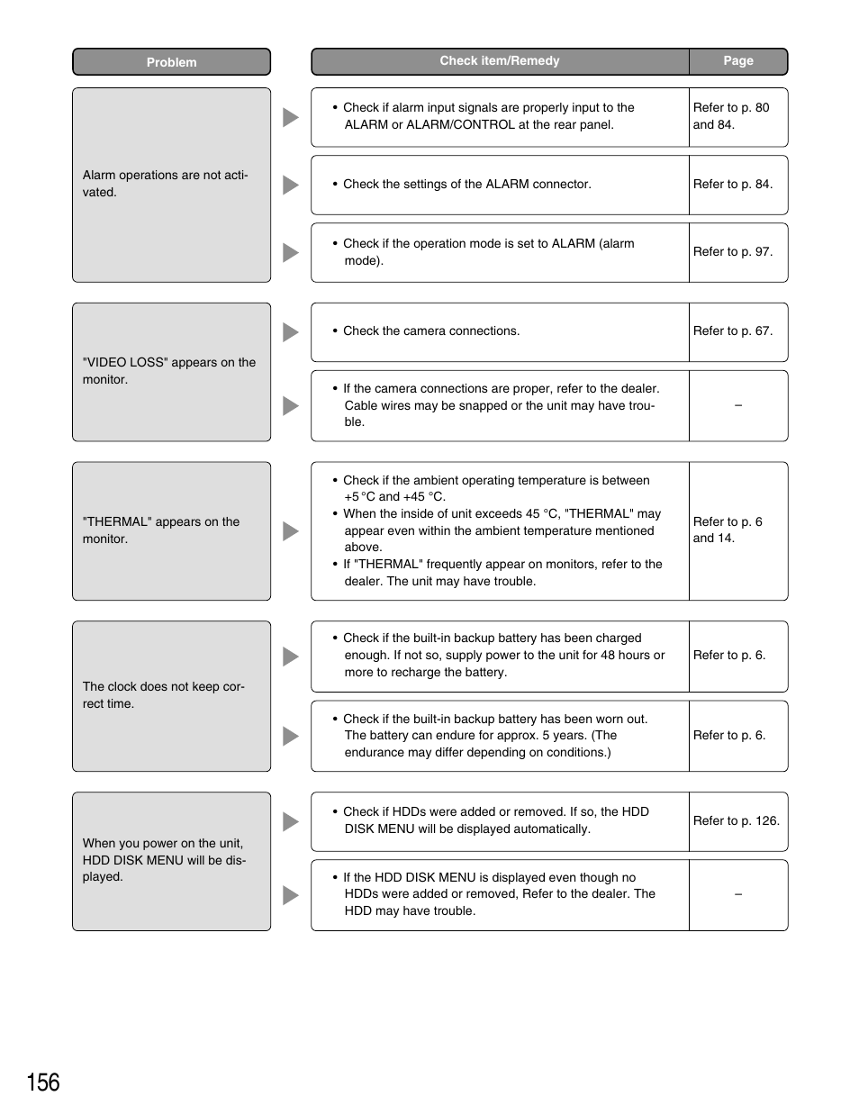 Panasonic WJ-HD316 User Manual | Page 156 / 160