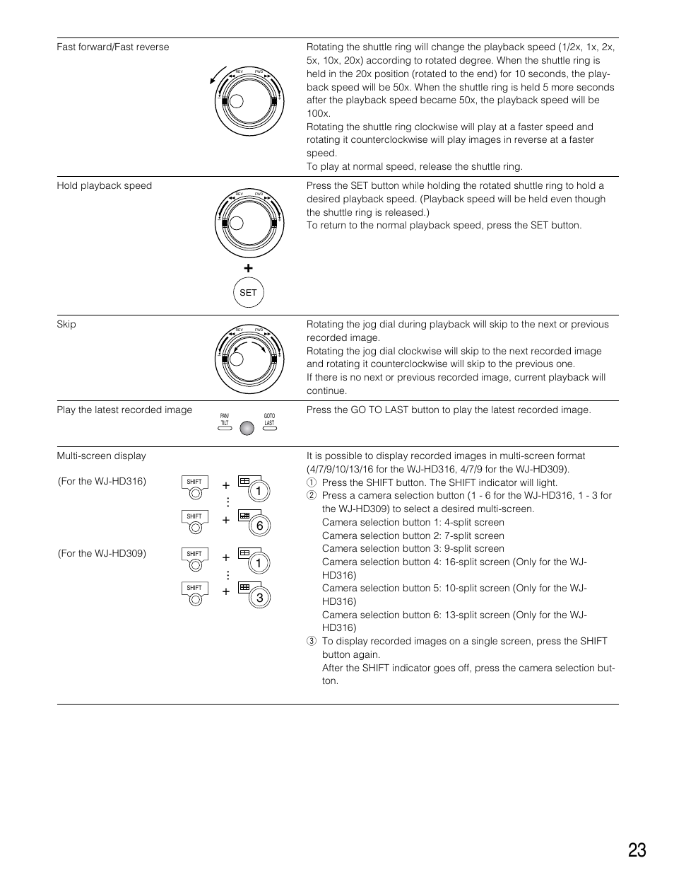 Panasonic WJ-HD316 User Manual | Page 23 / 160