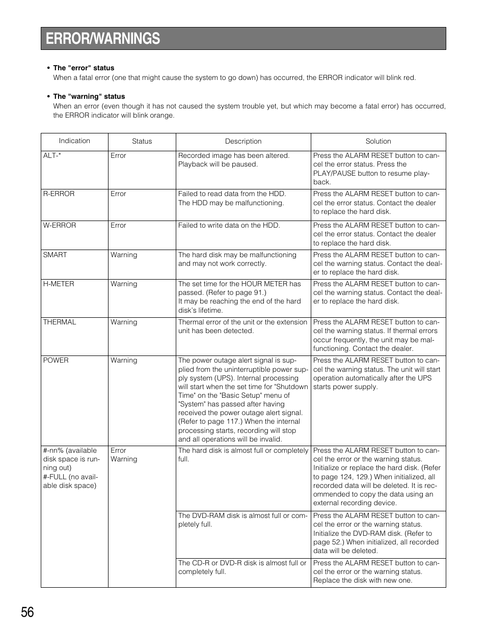 Error/warnings | Panasonic WJ-HD316 User Manual | Page 56 / 160
