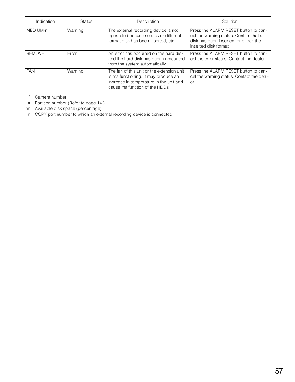 Panasonic WJ-HD316 User Manual | Page 57 / 160