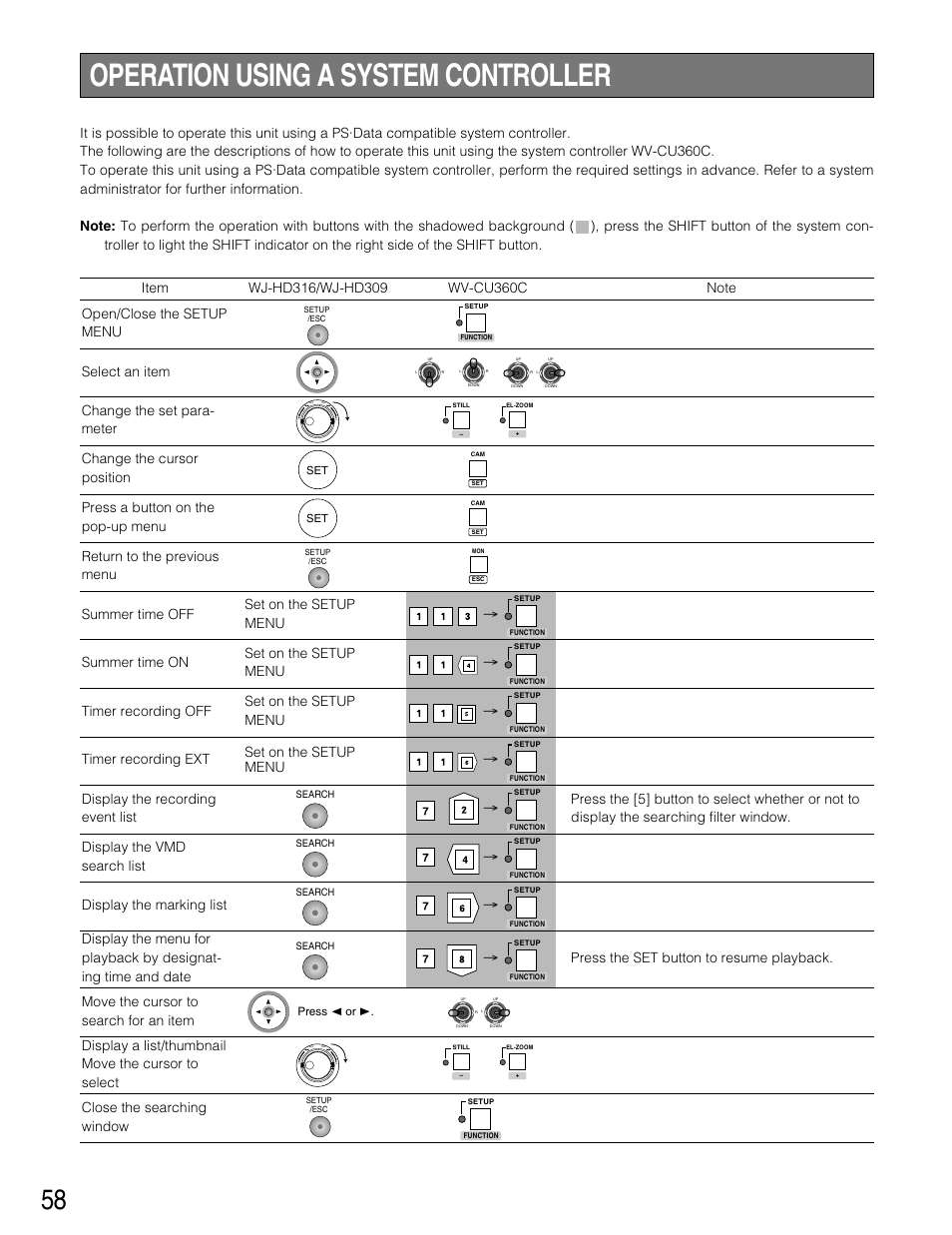 Operation using a system con, Operation using a system controller, Set on the setup menu | Panasonic WJ-HD316 User Manual | Page 58 / 160